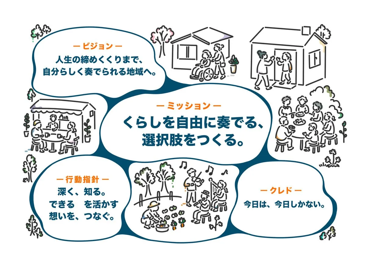 ミッション・ビジョン・行動指針・クレドを、地域のくらしの風景イラストでつないだ理念の全体図